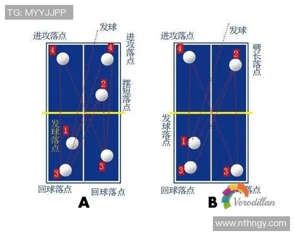 NBA 球队间技战术风格相克模型与赛果预测系统