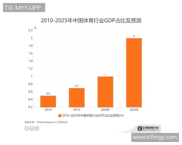 体育数据模型报告发布