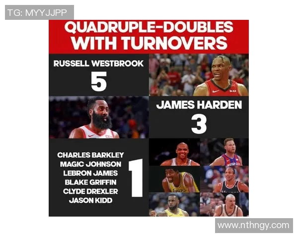 NBA 球员交易频率对其稳定性与长期表现的影响