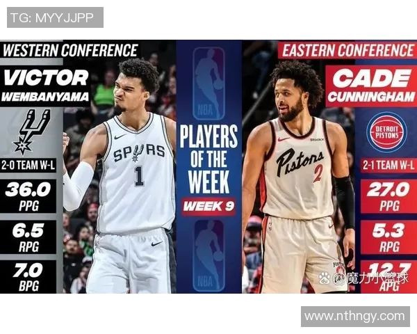 NBA球员数据统计：得分、助攻和篮板排名