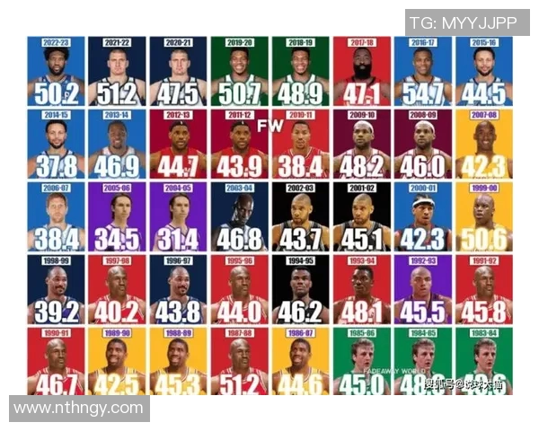 NBA关键球员表现与赛季MVP预测