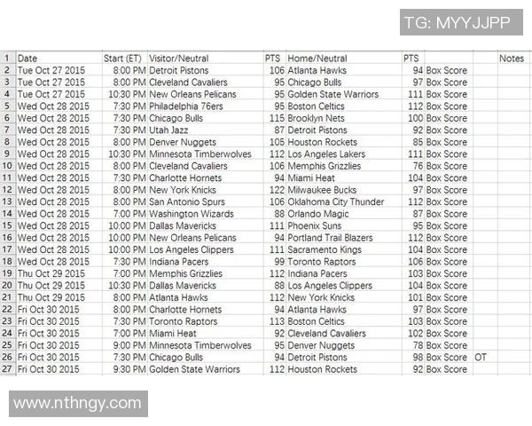 NBA赛季球员得分与助攻数据分析与对比